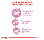 Royal Canin เบอร์ 3 : Kitten อาหารแมว อาหารเม็ด ลูกแมว แมวเด็ก ระยะที่ 3 - Image 4